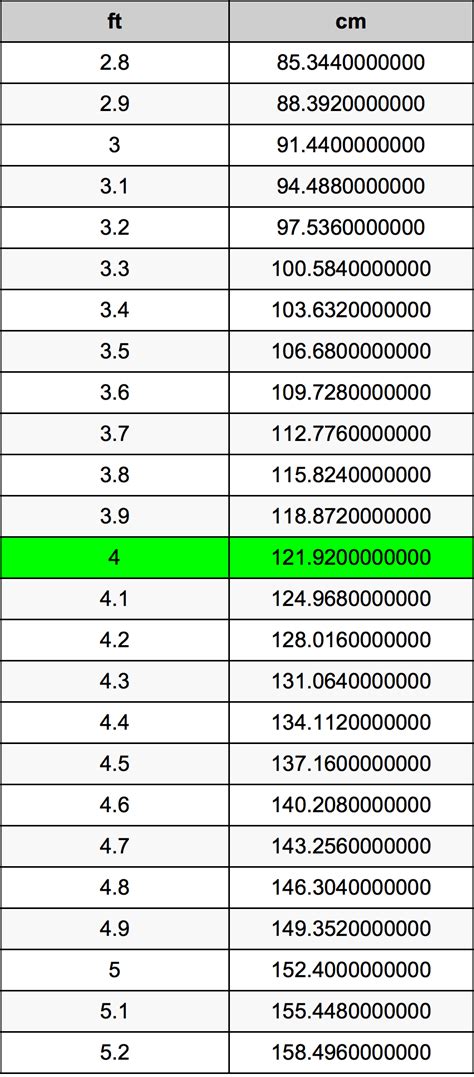 二尺 cm|英尺到厘米（ft至cm）轉換計算器